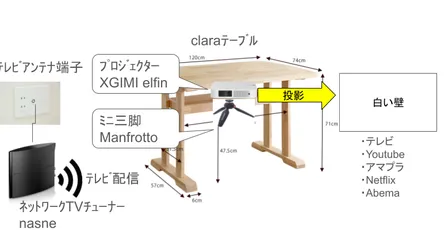 XGIMI Elfin×nasne×テーブル下収納で構築する大迫力プロジェクター空間 